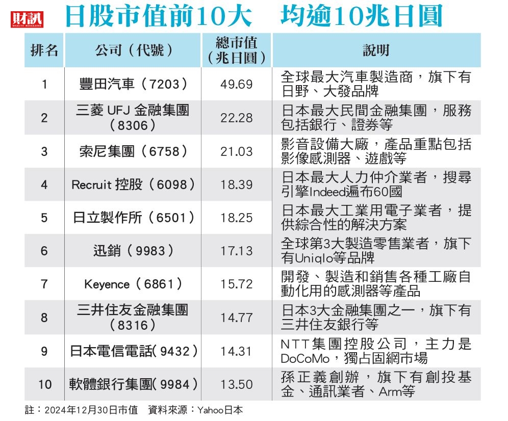 2024指數漲幅近兩成AI、國防概念最活躍  日股繼續衝 新年度看好5大題材