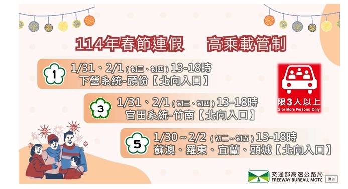 春節返鄉將湧現車潮！國道「最塞2時段」出爐　高乘載新標誌搶先看