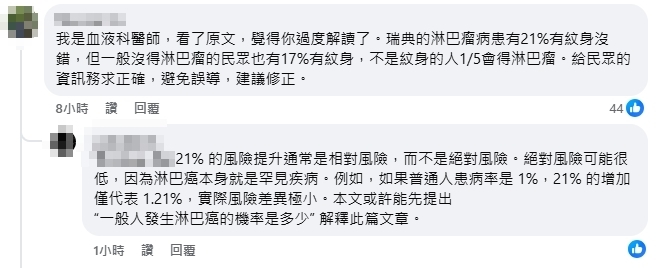 刺青恐致癌？哈佛研究揭「罹癌率飆21%」每5個就1人中鏢　發病時間曝光