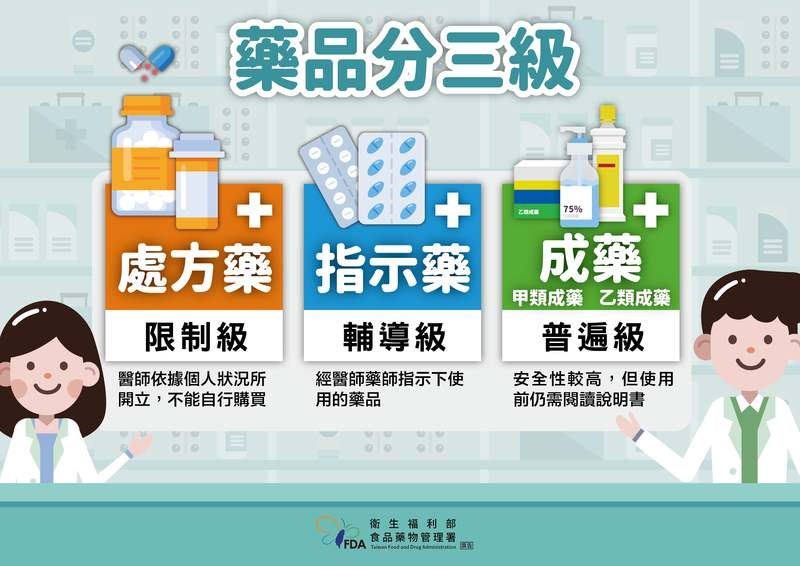成藥、指示藥怎麼分辨？可以網路買藥嗎？食藥署一一解答！