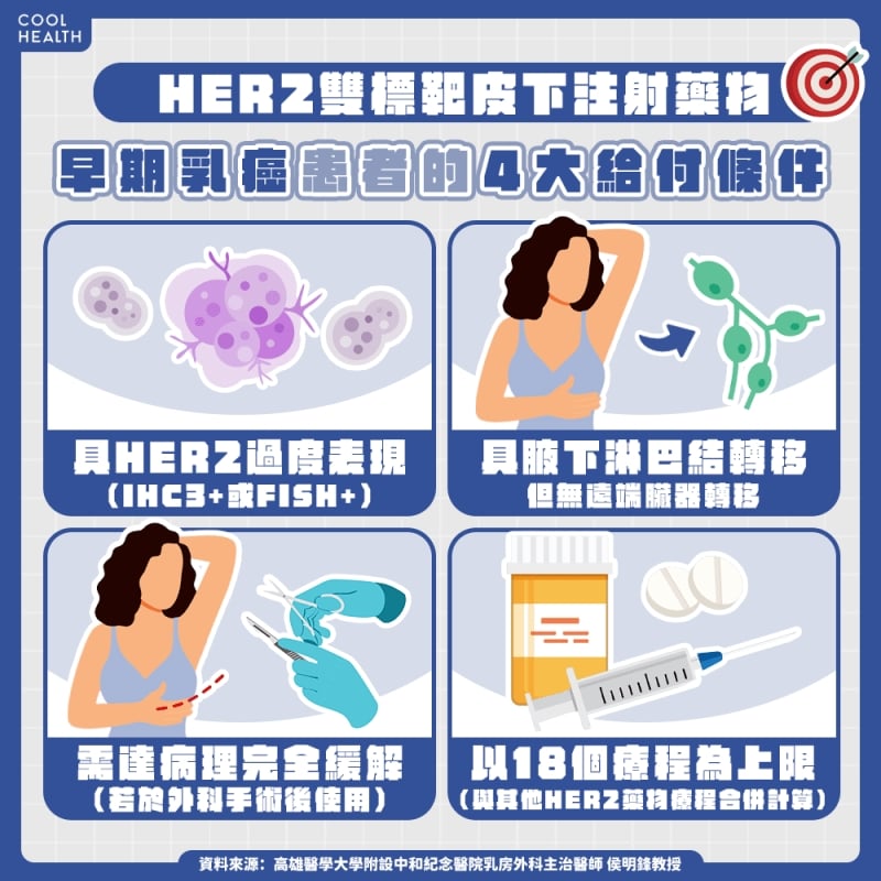 HER2雙標靶藥物4大給付條件 有望為癌友省下百萬醫藥費