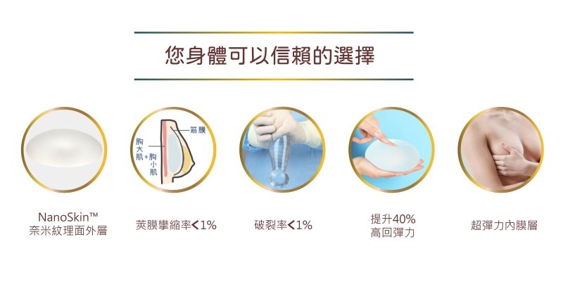 放心追求理想美胸！ 假體品牌宣布「終身保固」 醫：女性隆乳將更有保障