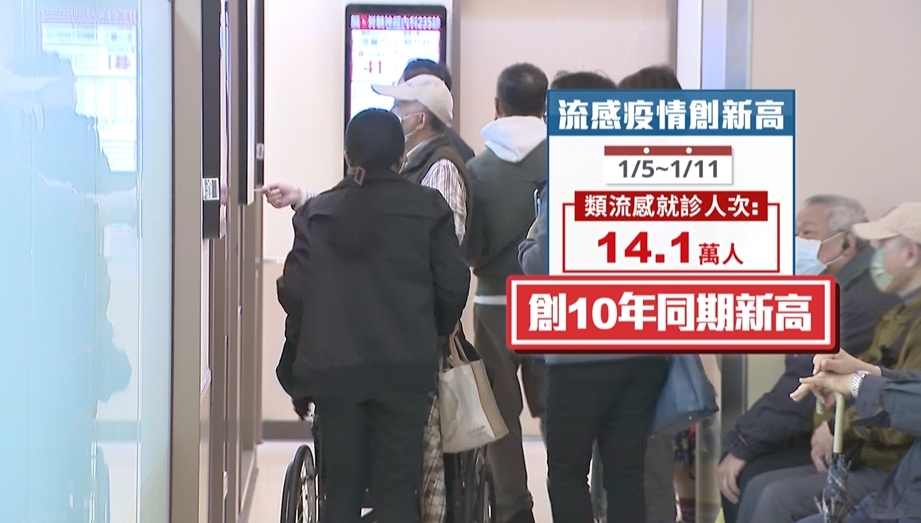 流感疫情肆虐　就診人次單週超14萬看診大排長龍
