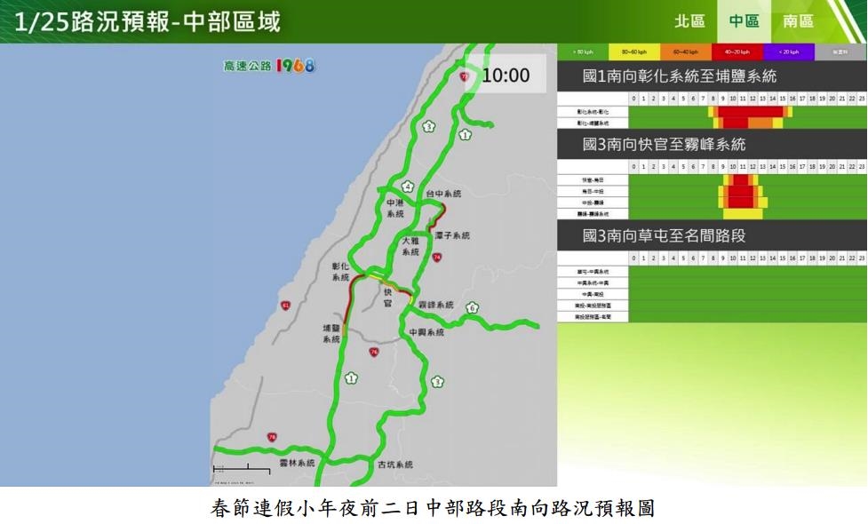 快新聞／春節連假首日！高公局估今交通量約平日1.3倍　9大地雷路段一次看
