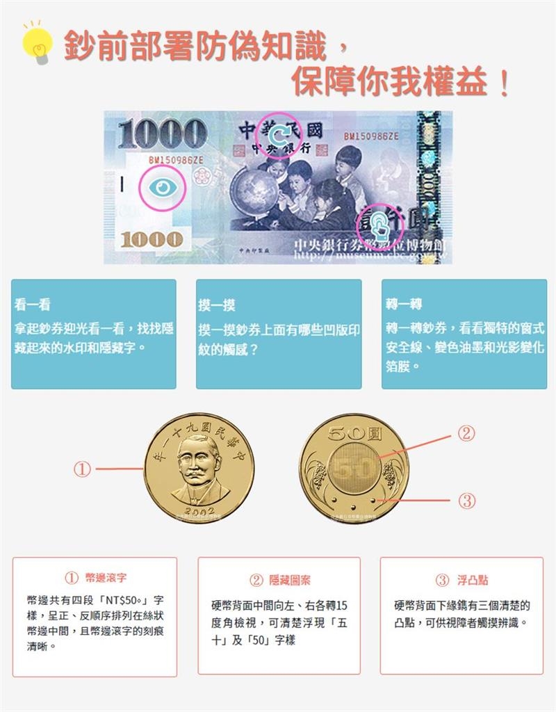 快檢查紅包…千元鈔票「不只4個小孩」！央行揭「隱藏版位置」藏玄機