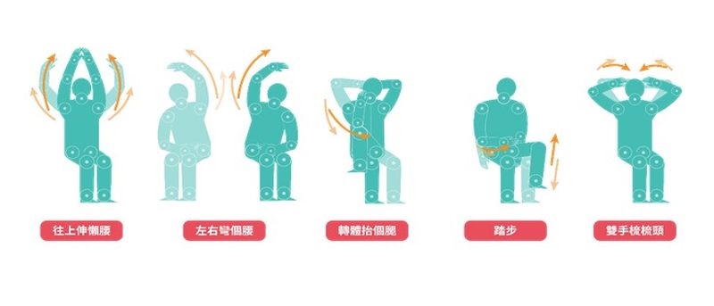 過年吃飽動起來！　「5動5健康」增強肌力、延緩失能