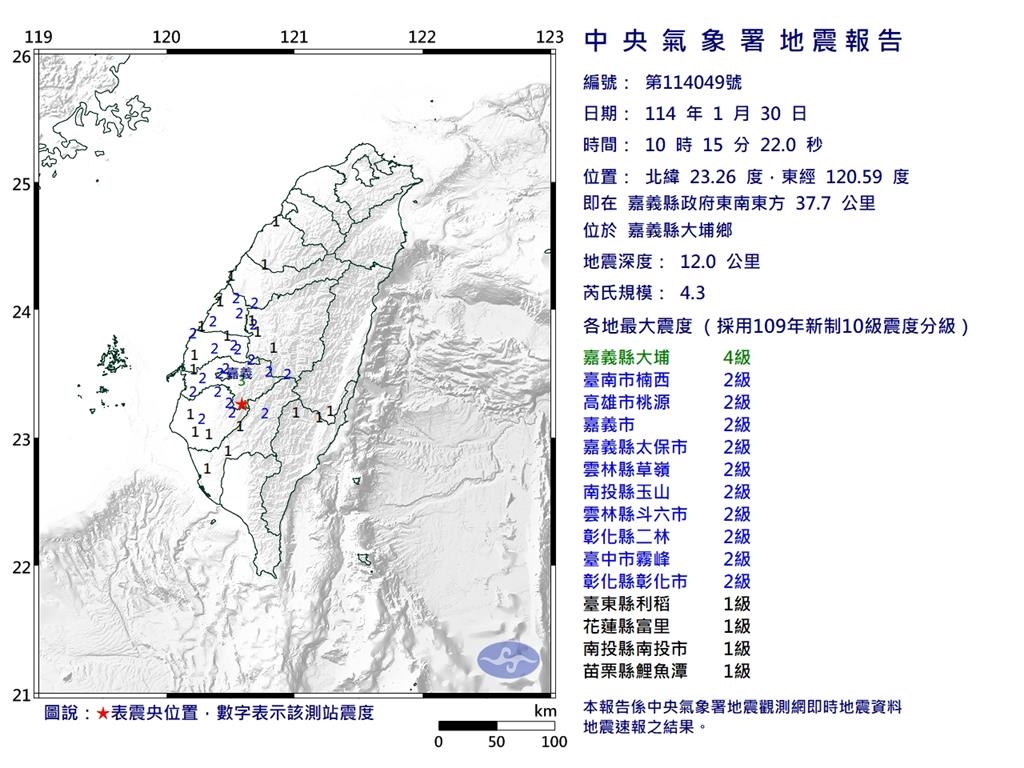  快新聞／連2震！10時15分規模4.3地震　最大震度嘉義大埔4級