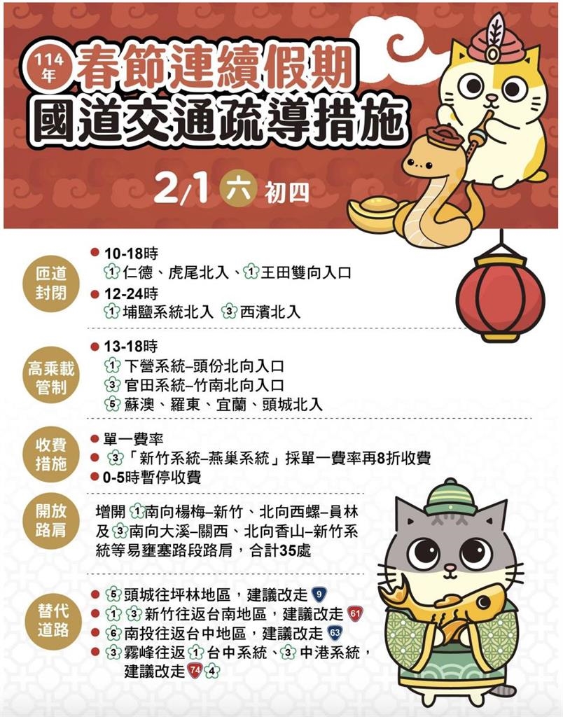 快新聞／初四迎財神走春　國道疏導措施、替代道路一次看