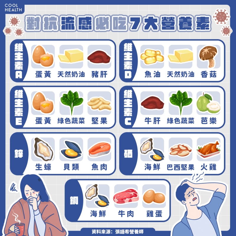 對抗流感可以吃什麼? 營養師揭曉:飲食裡最好有這「7種營養素」