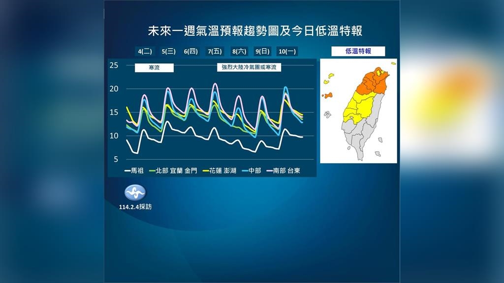明又變天「降雨範圍曝」!週五恐再迎寒流 又濕又冷下探7度 明又變天「降雨範圍曝」!週五恐再迎寒流 又濕又冷下探7度