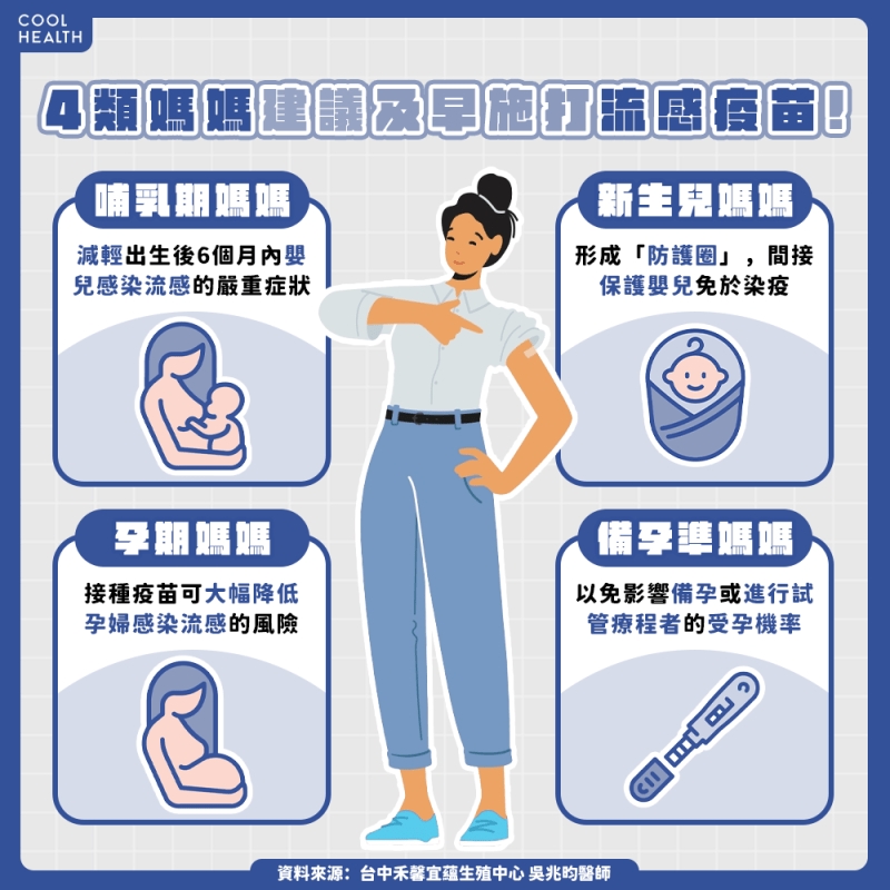 哺乳期媽媽也應接種疫苗 透過母乳形成雙重防護