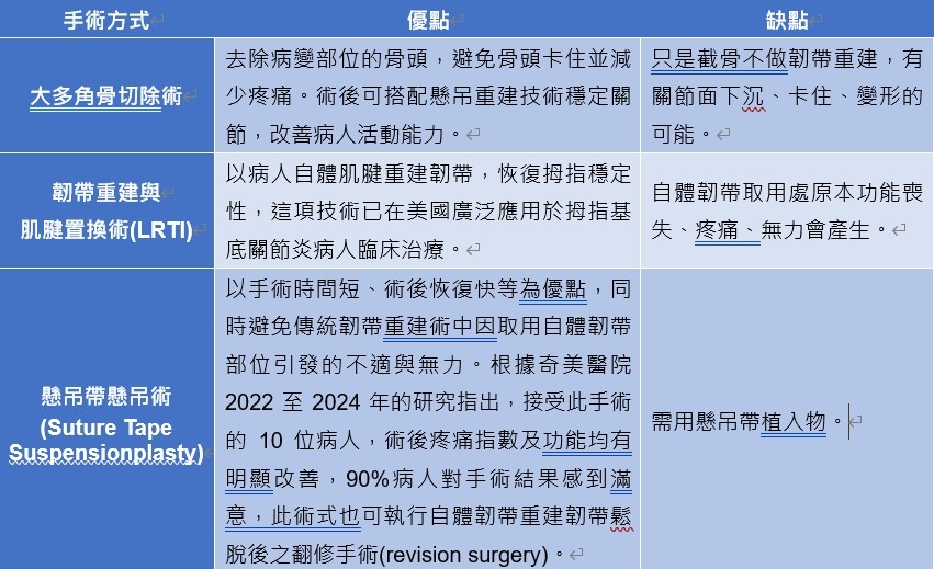 常被誤認扳機指、媽媽手！　日常「有這些習慣」恐致拇指基底關節炎