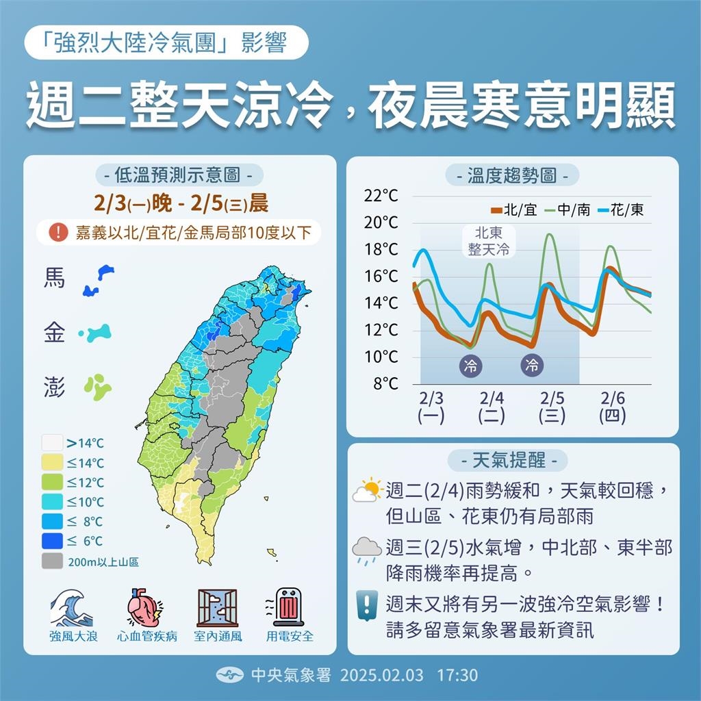 2016霸王級寒流將重演？鄭明典PO圖洩訊息：一條明亮雲線通過台灣上空
