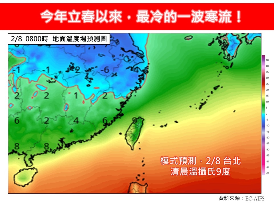 第3波「最兇猛寒流」強襲台灣!專家分析「這2天」最冷:低溫下探6℃