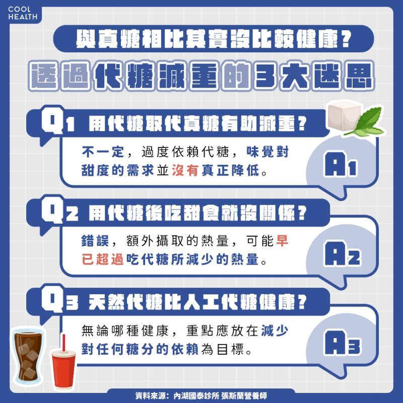 用代糖減重失敗的關鍵原因  營養師：容易出現「1錯誤心態」