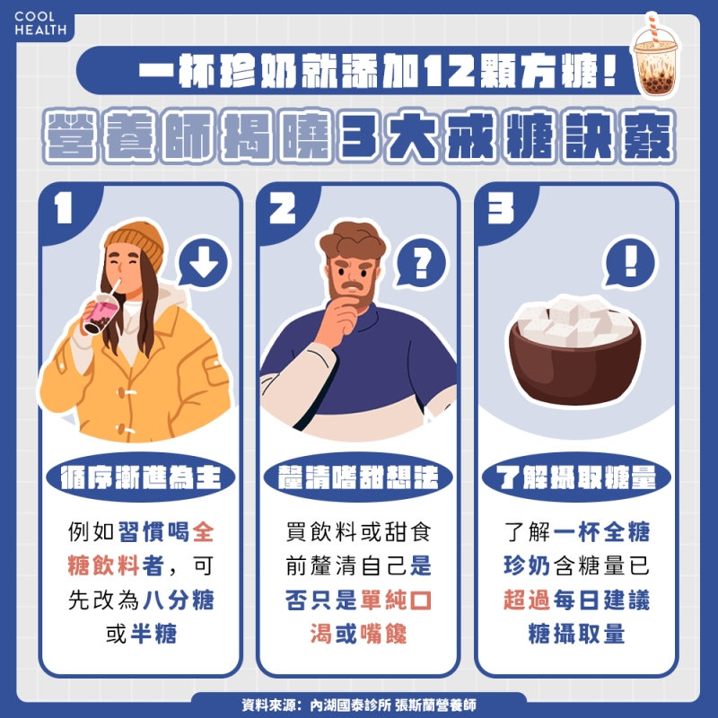 喝一杯全糖珍奶就超標！ 每日糖攝取量不應超過「這數字」