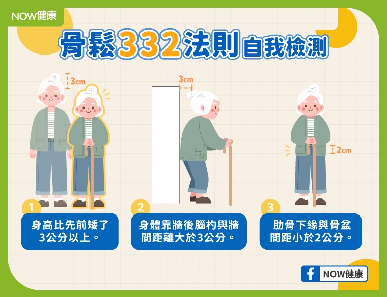 阿嬤拉個鐵門竟骨折! 「骨鬆332」自我檢測趨吉避凶