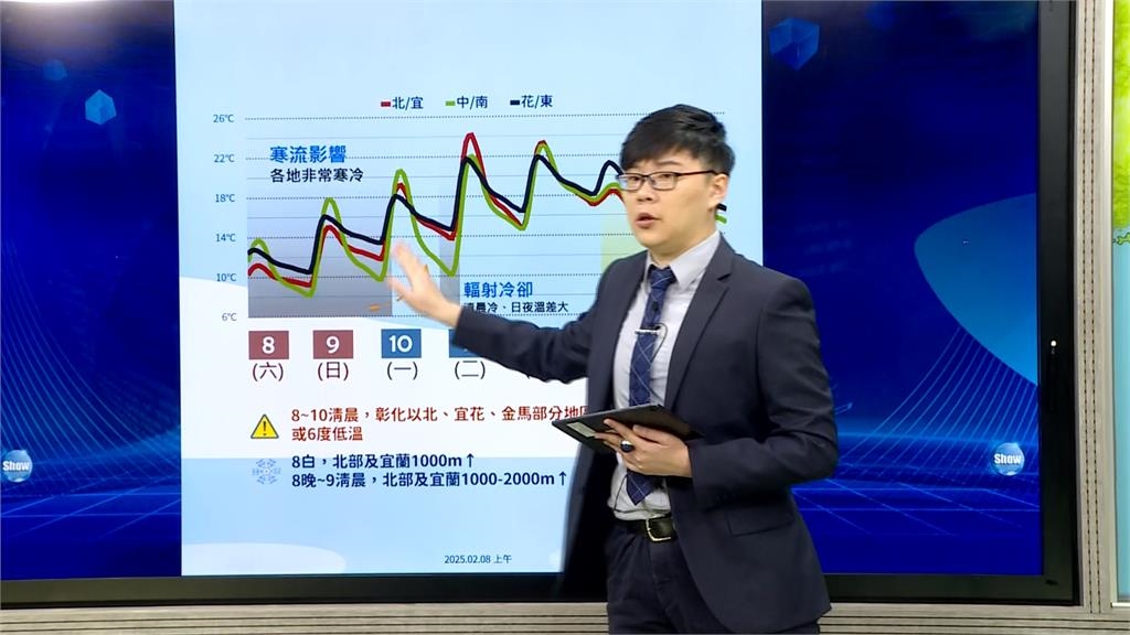 「斷崖式」降溫越晚越冷　一路冷到週一注意保暖