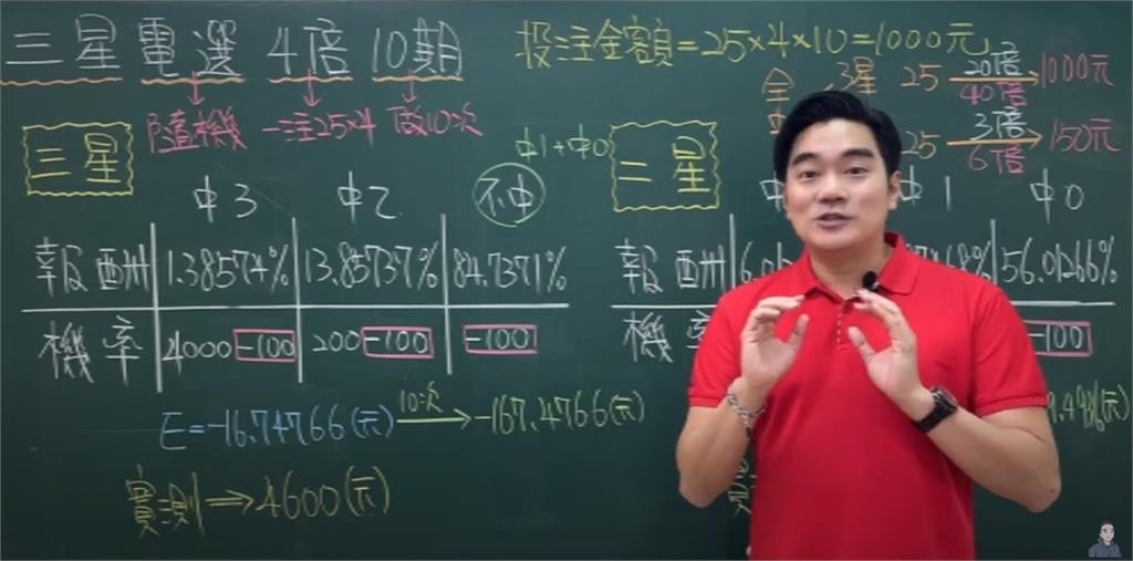 賓果「三星四倍十期」都市傳說是真的？數學老師親揭真實中獎機率