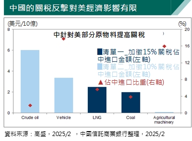 中國關稅反制手段 對美國影響幾何? 專家這樣說