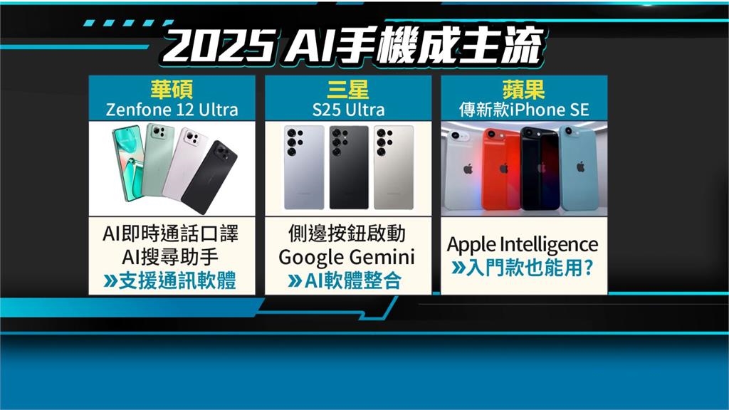 AI手機成主流! 結合「拍照、統整」功能強大