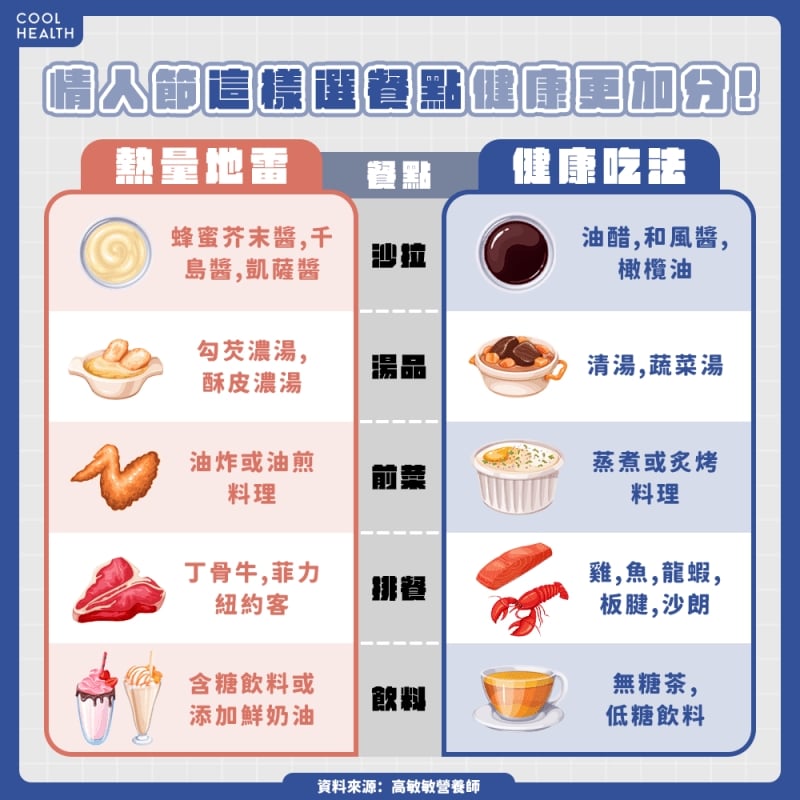 西餐「爆卡地雷」都在附餐？ 酥皮濃湯熱量竟比排餐還高