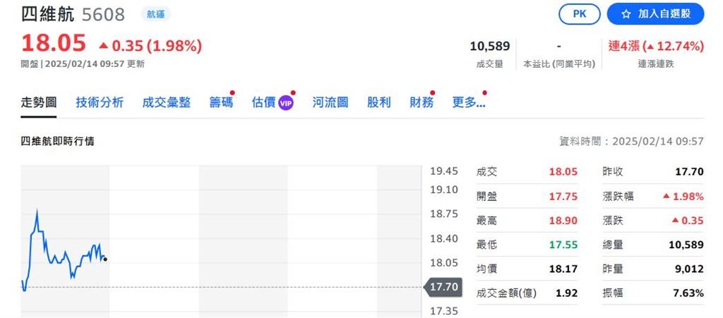 俄烏戰爭即將結束 重建商機大 散裝貨運漲翻天