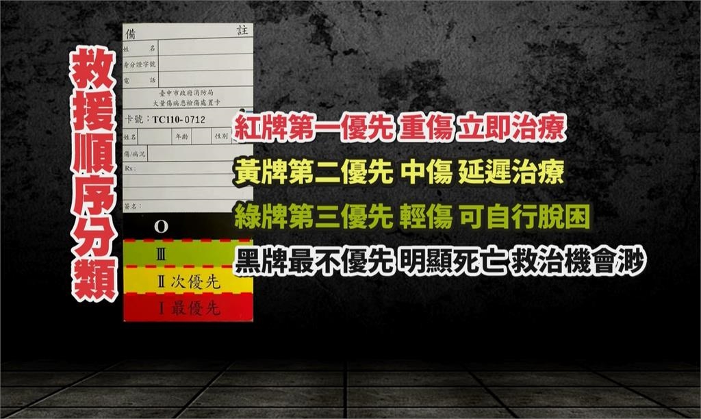 台中氣爆救護員喊「黑牌不用救」 重大事件檢傷分類曝