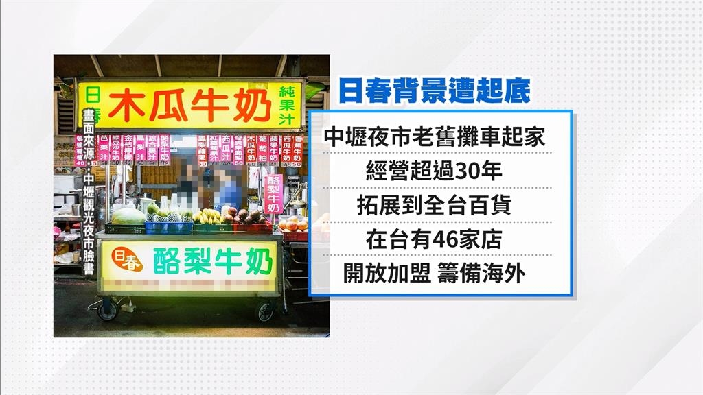 日春木瓜再被爆多品項臭酸 Google被改名「發霉木瓜店」