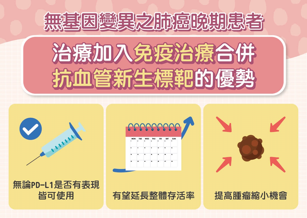 晚期肺癌治療新突破!免疫結合抗血管新生延長存活