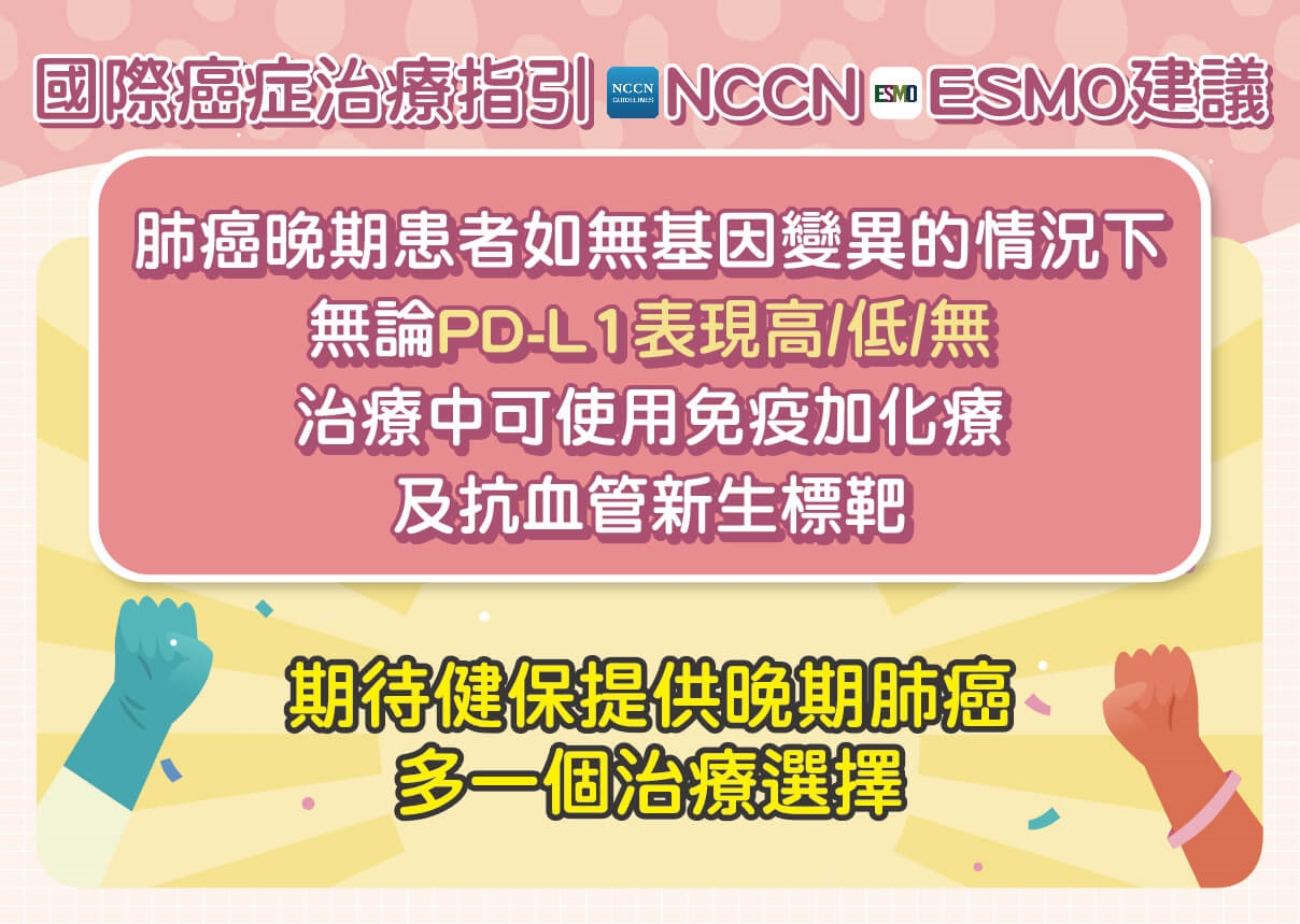 晚期肺癌治療新突破!免疫結合抗血管新生延長存活