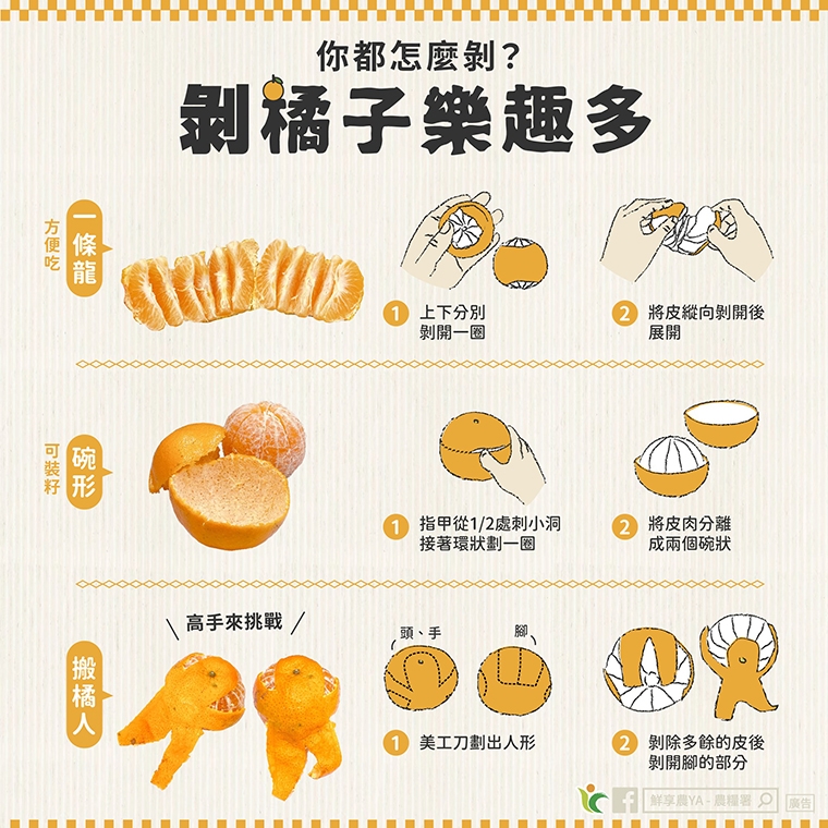 你剝橘子皮是一條龍、碗形？ 高手挑戰「搬橘人」剝法