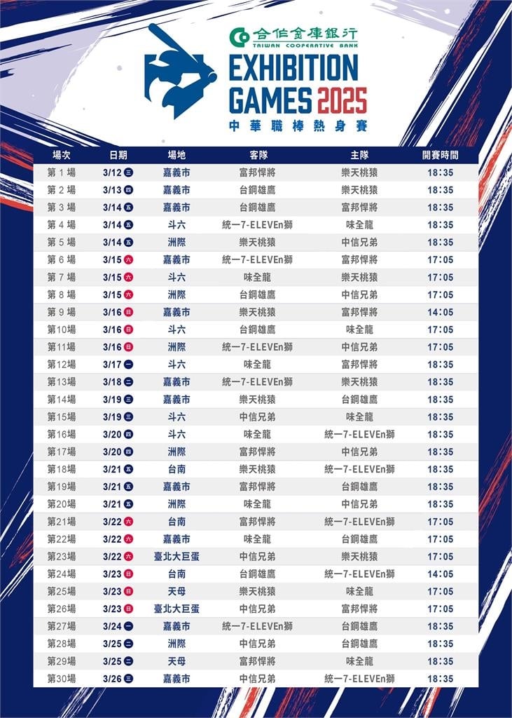 中職/中職熱身賽3/12熱血開打 投球計時器少2秒等新規定一次看