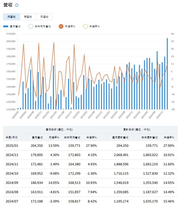 訊連拓展AI美髮應用　搶攻智慧護髮市場新商機！
