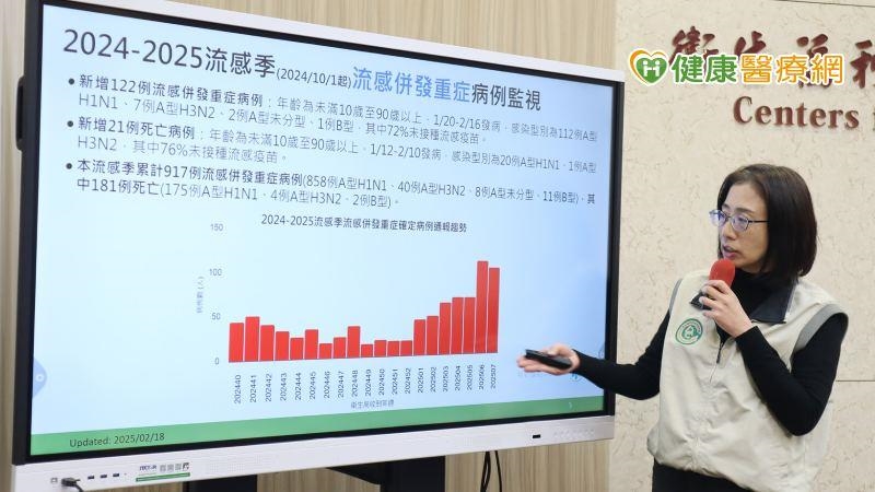 流感重症、死亡年輕個案皆本季最小　疫情持續！公費抗病毒藥擴大使用延長