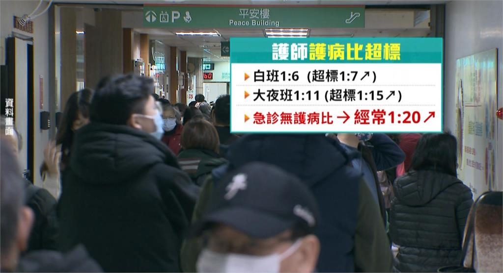 全台醫院急診室塞爆! 急診醫學會警告已達「前所未有的嚴重」