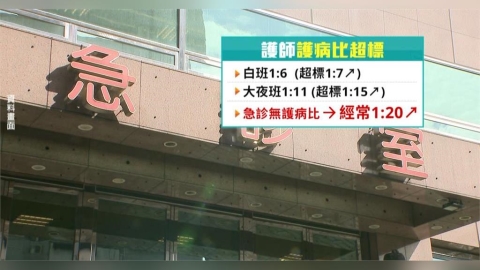 全台醫院急診室塞爆！　急診醫學會警告已達「前所未有的嚴重」