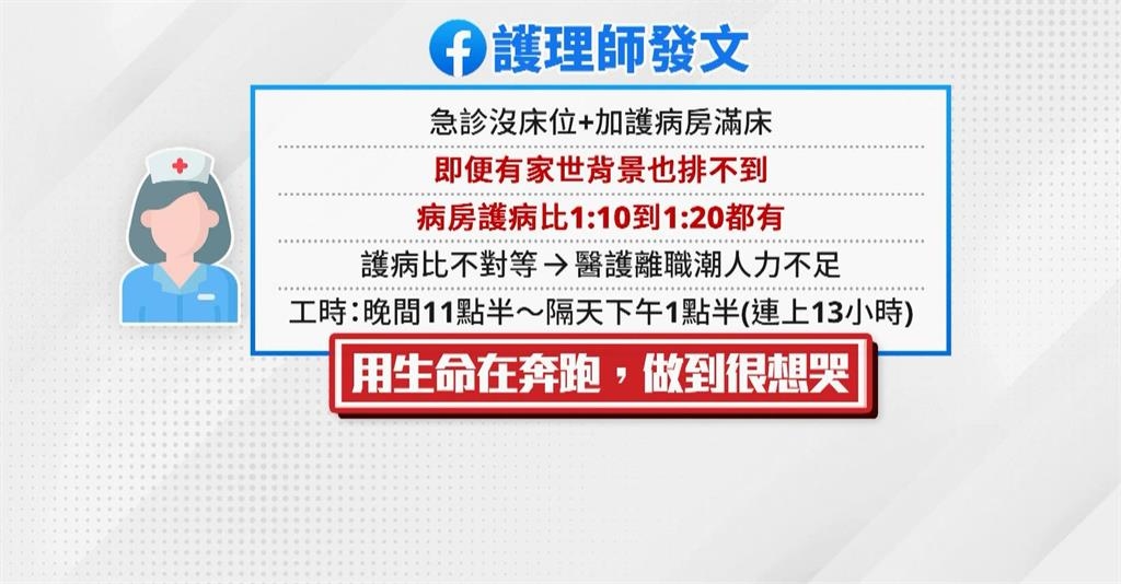 全台醫院急診室塞爆! 急診醫學會警告已達「前所未有的嚴重」