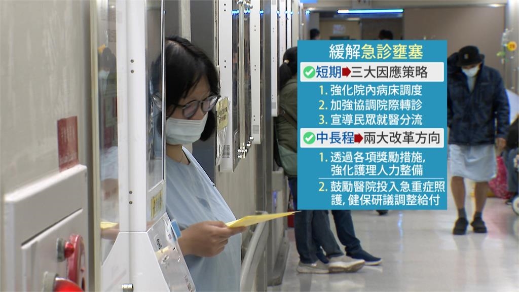 急診塞爆!醫曝一天接逾20床 衛福部提「3大短期策略」