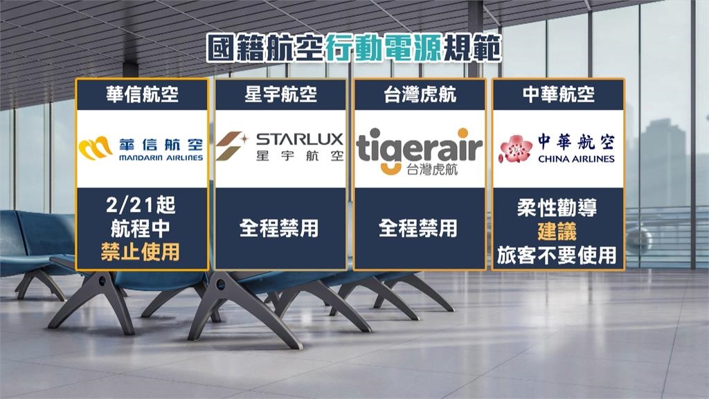 搭長榮航空請注意！　3月起全航班"全程禁用行動電源"　
