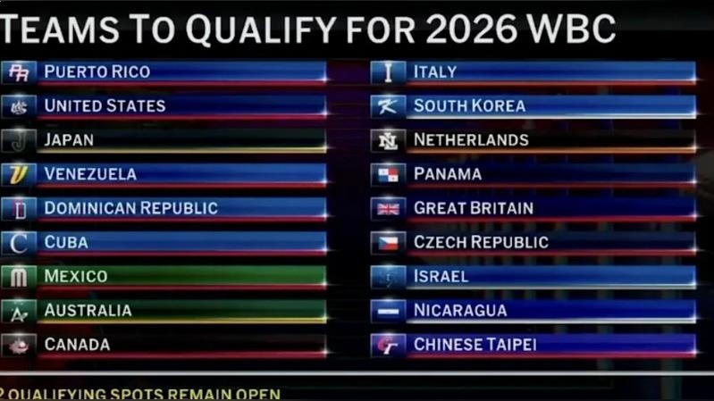 經典賽／台灣隊搶下正賽門票　剩下兩個晉級資格B組4搶2