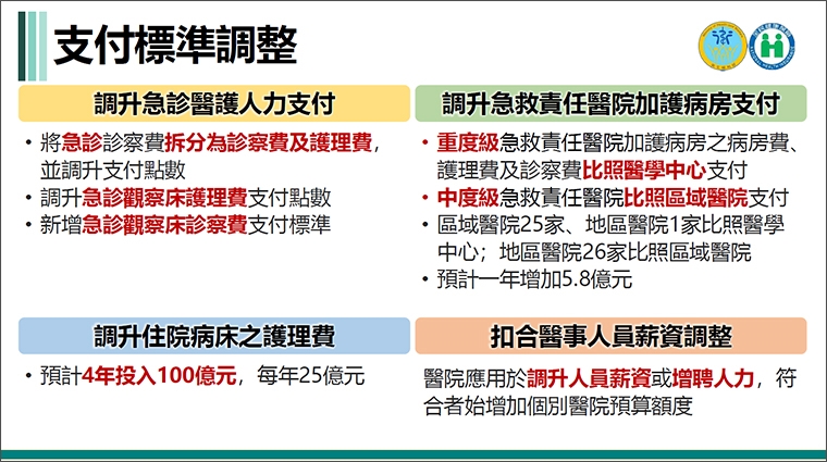 醫護人力短缺!急診壅塞惹民怨 衛福部緊急提補救措施