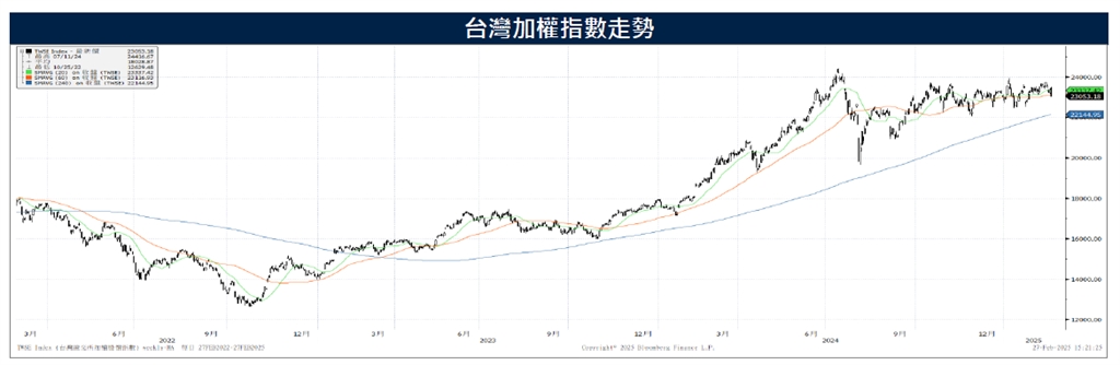 短期盤勢受川普關稅影響   輝達財報給出定心丸   AI仍是中長期主導