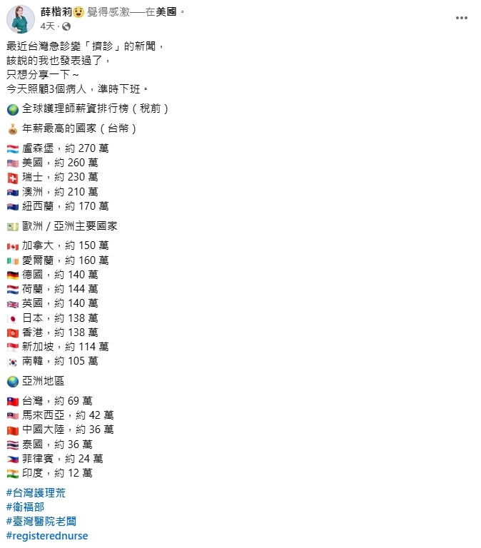 遭爆年薪155萬…護理師氣喊「沒拿那麽多」！她曬最新數據…台灣慘排倒數