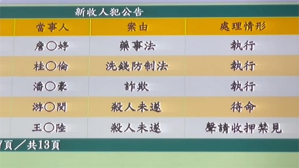 快新聞／藝人王大陸糾眾毆打司機遭控「殺人未遂」！　檢方聲請羈押中