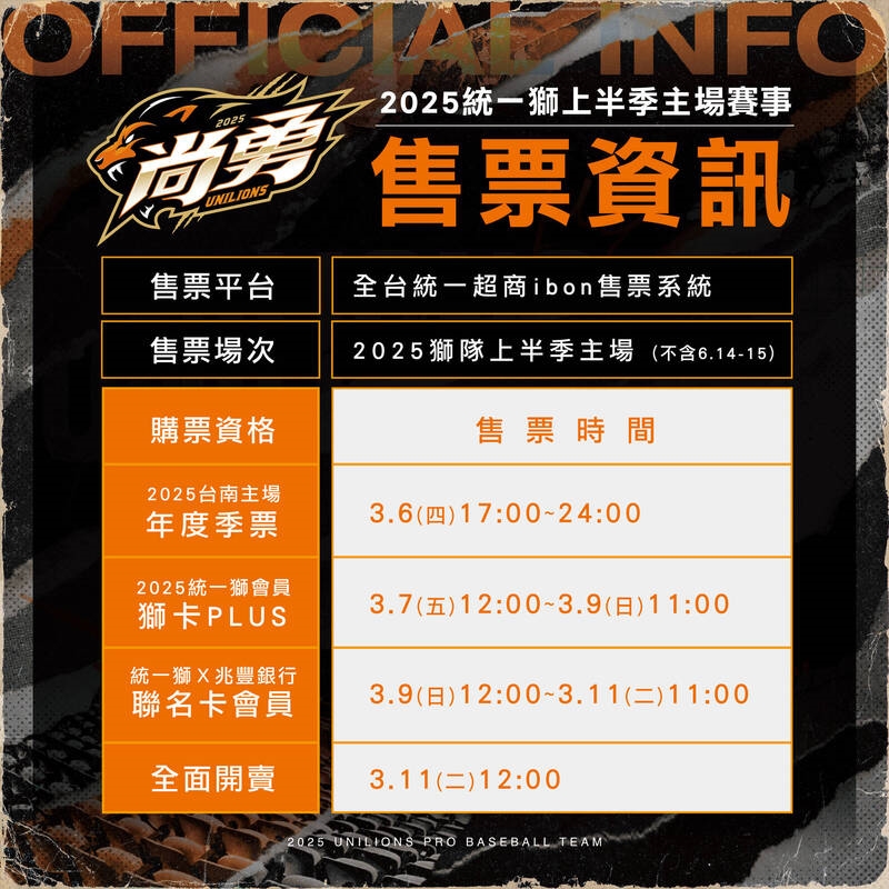 中職/統一獅隊公布7大主題日!台南主場推出「外野酷炫席」