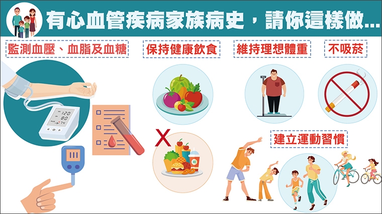 不良生活習慣害你血管硬化 有心血管疾病家族史要當心