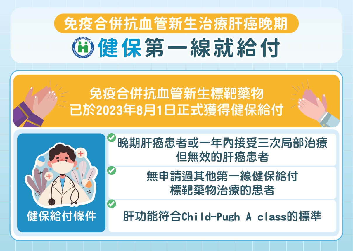 「免疫合併抗血管新生標靶」組合治療翻轉婦晚期肝癌！醫解：健保已給付第一線就可申請