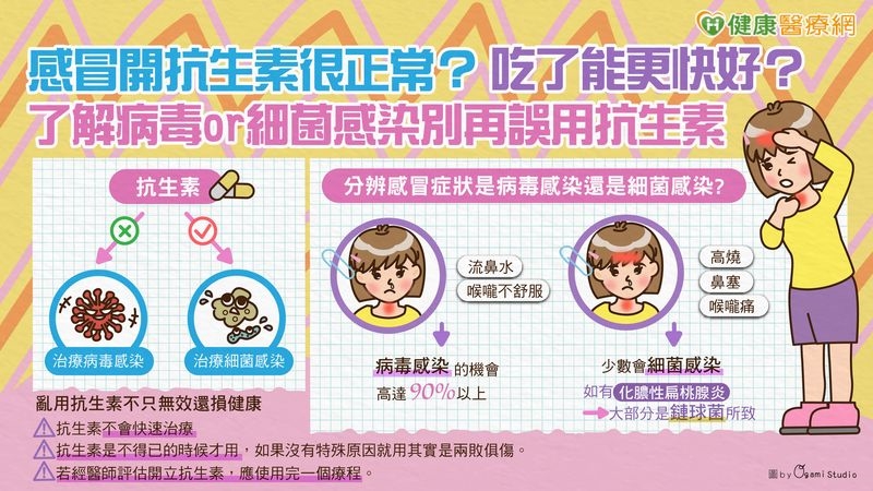 感冒開抗生素很正常？吃了能更快好？　了解病毒or細菌感染別再誤用抗生素