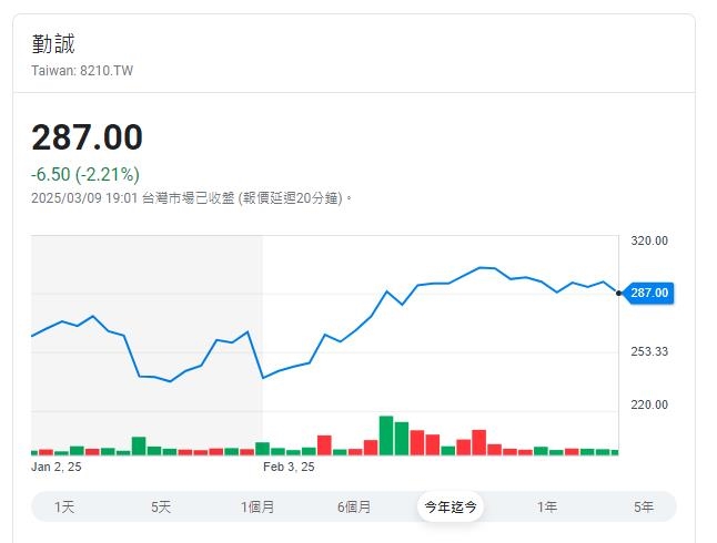 輝達GTC大會下週登場   16檔概念股預備起 